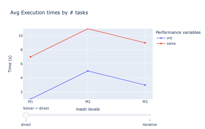 Aggregation Example