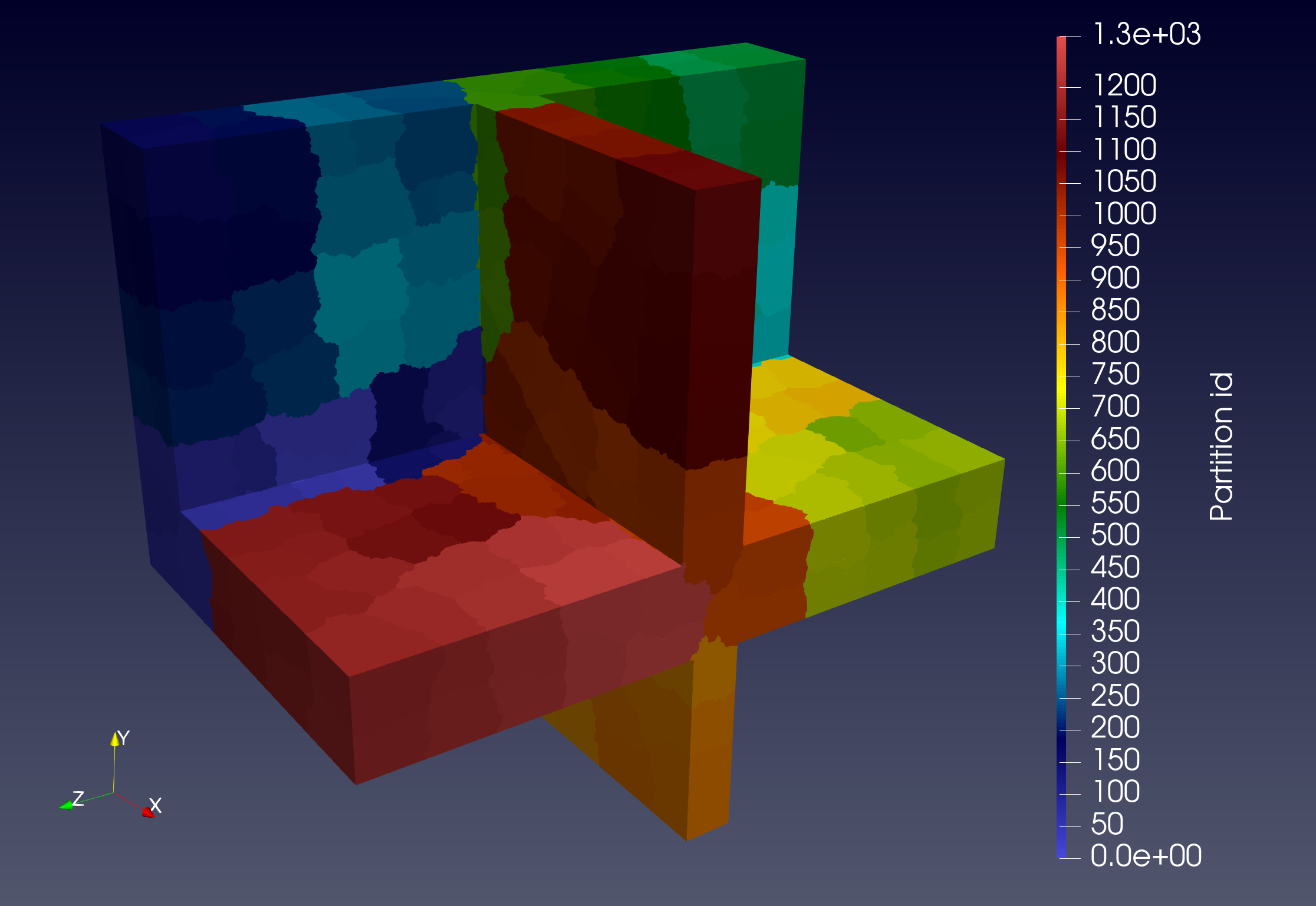 Thermal Bridges Partitioning